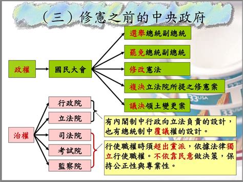 五院關係圖